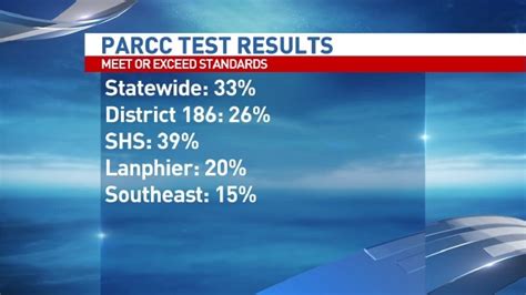 Parcc Test Results Released Many Districts Score Low Wics