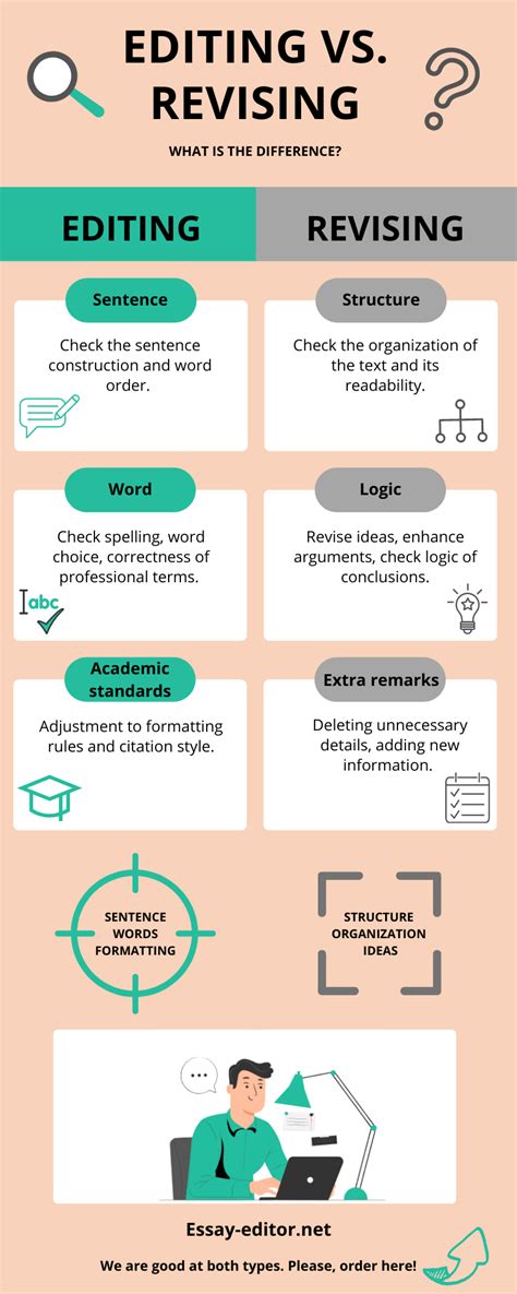 Difference Between Revising And Editing All You Need To Know