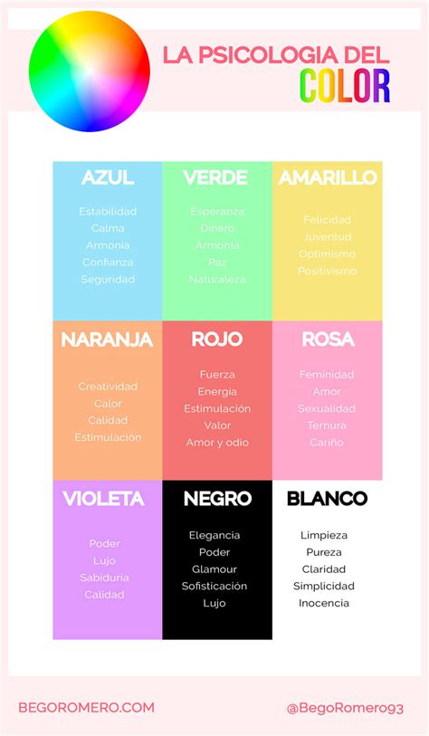 Psicología Del Color Qué Es Y Significado De Los Colores En 2023