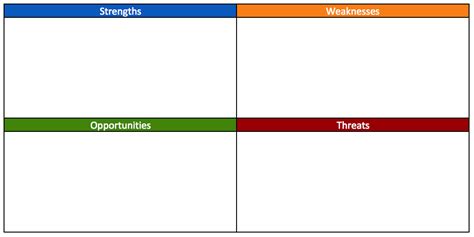 Leading a swot analysis by recognizing your business' strengths and weaknesses , and also, its. Free SWOT Analysis Templates | Aha!