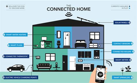 The Connected Home: 5 Options for Home Security