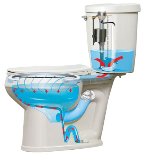 Best Flushing Toilet Toilet With Best Flushing Power