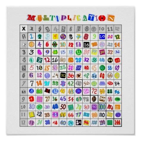 Fun Colorful Multiplication Table Poster Personalized