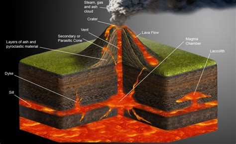 volcano  weak spot   earths crust  molten