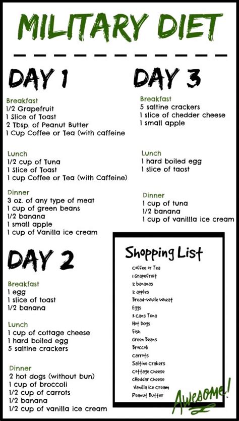 7 Day Military Diet Plan Printable