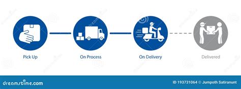 Order Parcel Processing Delivery Status Icon Sign Stages Of Product