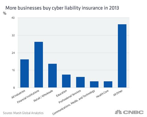 Check spelling or type a new query. A bad year for cybersecurity, but a great one for business
