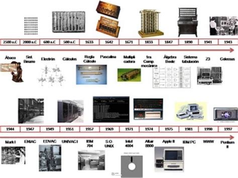 Historia De La Computacion Timeline Timetoast Timelines