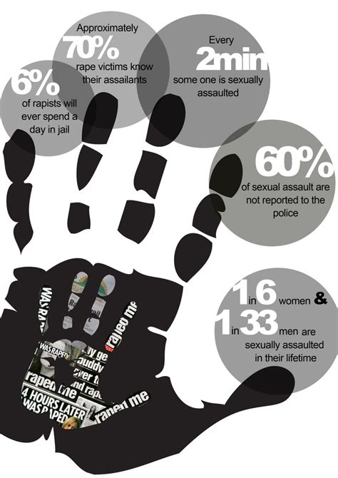 Safety At Uncw Sexual Assault Statistics And President Obamas Message