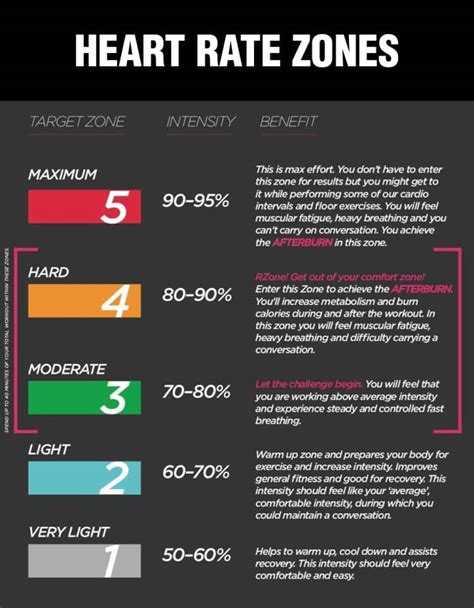 Heart Rate Based Calorie Burn Calculator Fitness Volt