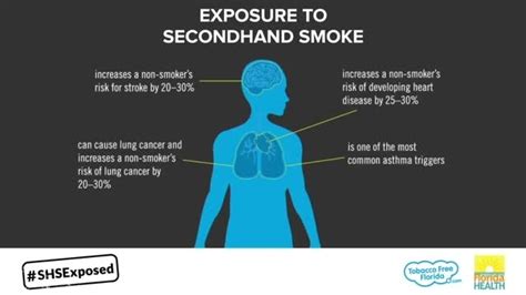 tobacco free florida exposes the risks of secondhand smoke