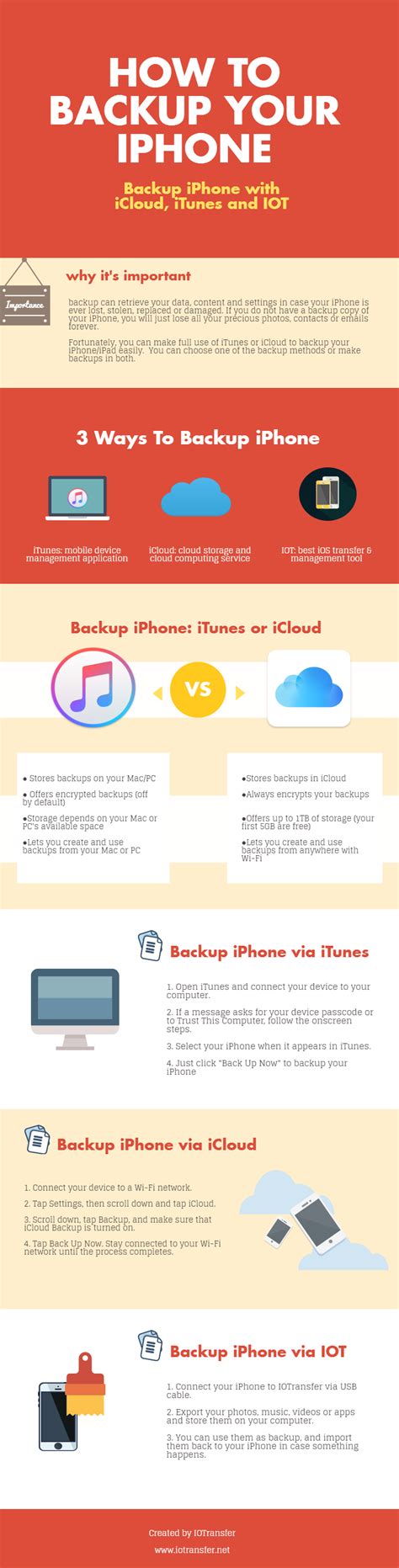 Connect your iphone to your windows computer or laptop. How To Backup Your iPhone - Infographic