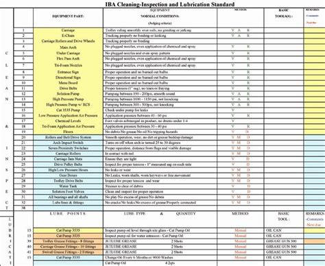 Maintenance for weigh bridge (load cell) maintenance procedure and check listfull description. Preventive Maintenance Schedule format Pdf Lovely ...