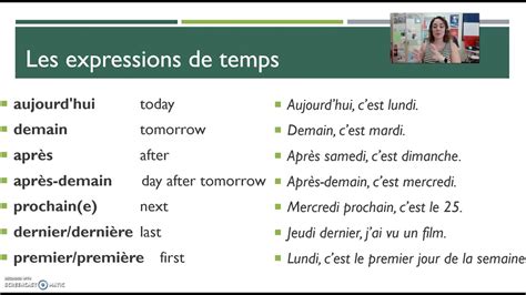 Les Expressions De Temps Expressions Of Time In French Youtube