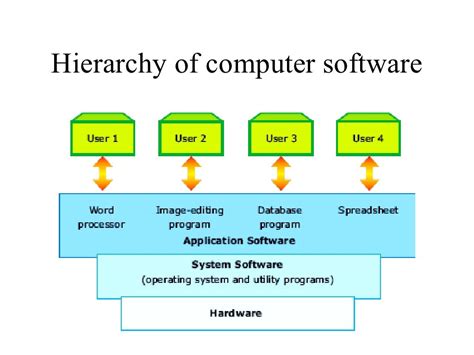 Types Of Operating System Ppt Blogmangwahyu