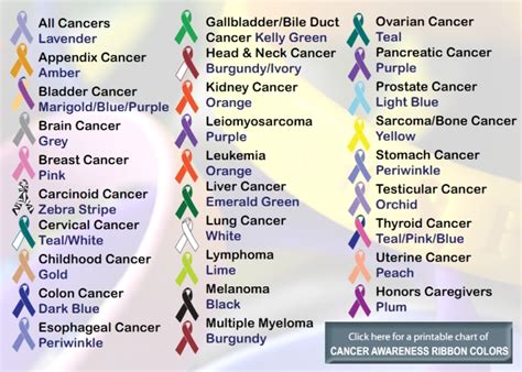 Get relief from headache symptoms like nausea, vomiting and sensitivity to light. Cancer Awareness Colors List - Cancer News Update