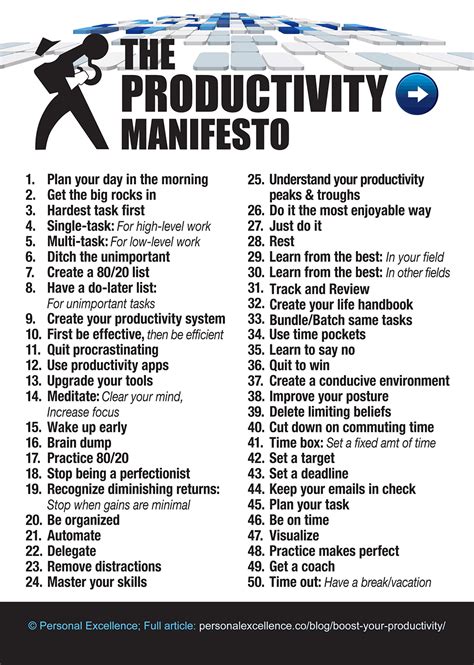 The Productivity Manifesto Manifesto Personal Excellence