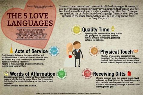 Five Love Languages Dating