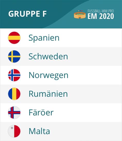 Die em 2020 findet in 12 ländern statt: EM Quali 2020 Gruppe F mit Spanien & Schweden: Spielplan ...