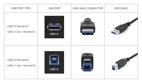 Usb 1 Vs Usb 2 Vs Usb 3 Kseluck