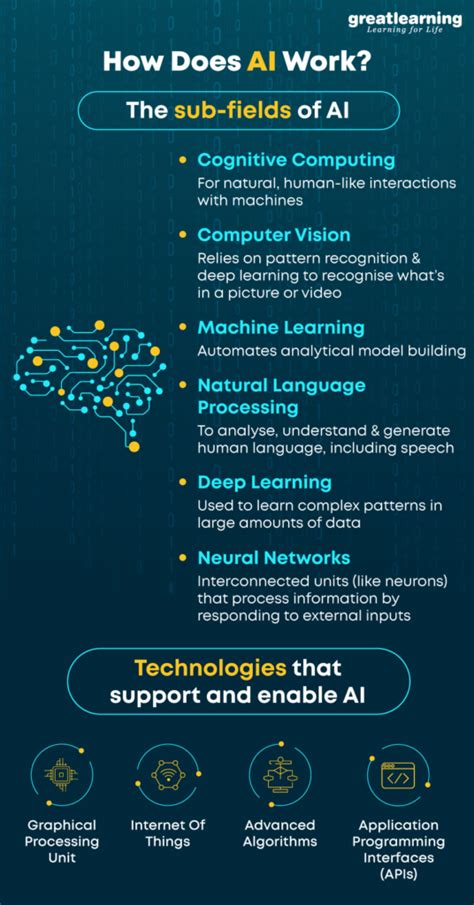 How artificial intelligence works & how to implement it. What is Artificial Intelligence? How Does AI Work ...