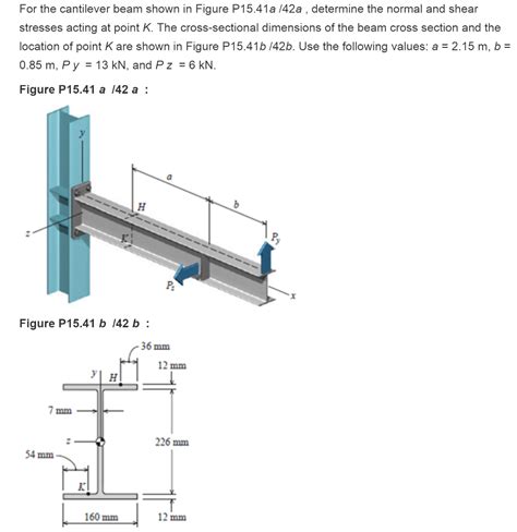 Solved The Cantilever Beam Shown In Figure Below Supp Vrogue Co