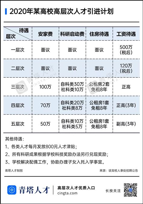 科研人员的收入在什么水平才算“合理”？