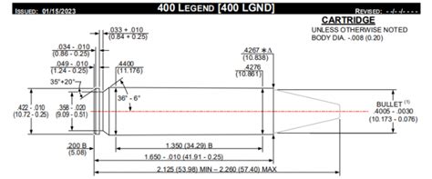 New Saami Accepted Cartridge 400 Legend The Firearm Blog