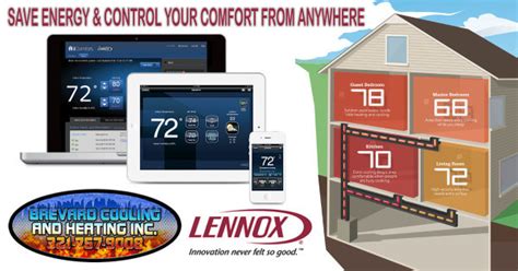 Automation And Your Hvac System