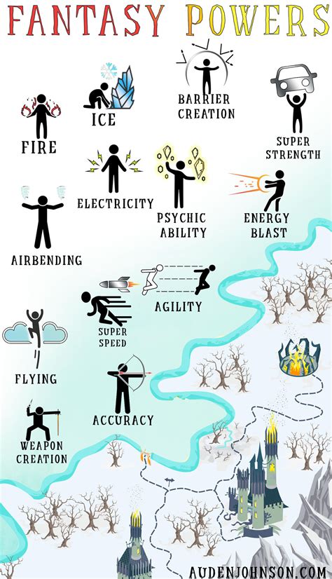 Fantasy Power Infographic By Adenisej25 On Deviantart
