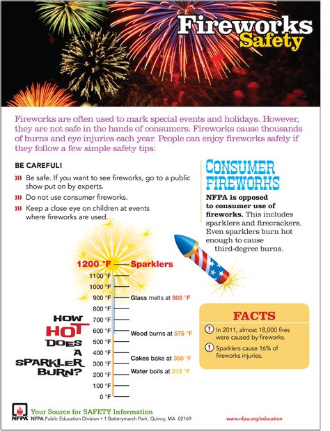 Have A Safer Celebration Review This Quick Tip Sheet On Fireworks