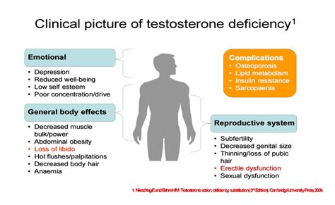 testosterone deficiency mens health scotland
