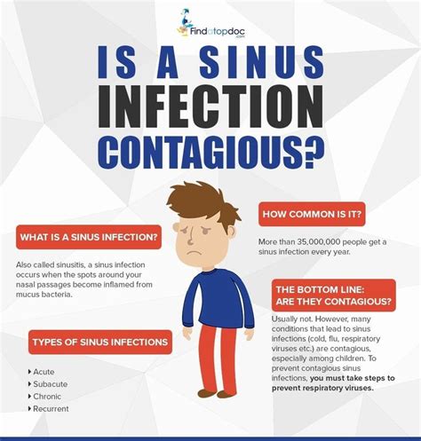Is A Sinus Infection Contagious Infographic Sinus Infection Relief