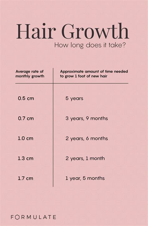 How Long Does It Take To Grow Your Hair Out How Long Does It Take For