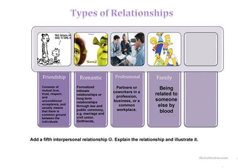 What is difference between dating and courting. Types of relationships worksheet - Free ESL printable ...