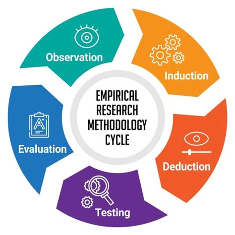 Empirical Research Definition Methods Types And Examples Questionpro