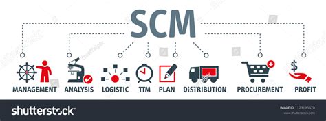 Scm Supply Chain Management Konzept Banner Mit Stock Vektorgrafik