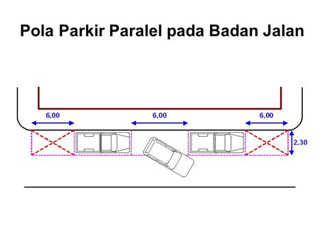 35 Standar Ukuran Parkiran Motor Berita Tentang Rumah