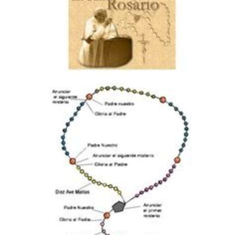 Guía Completa Cómo Rezar El Rosario Con Las Letanías Incluidas Reza Hoy