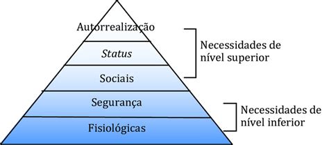 Piramide De Maslow Piramide De Maslow Hierarquia De Necessidades De Images