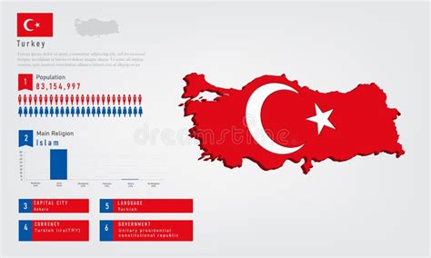 Infographic Of Turkey Map There Is Flag And Population Religion Chart