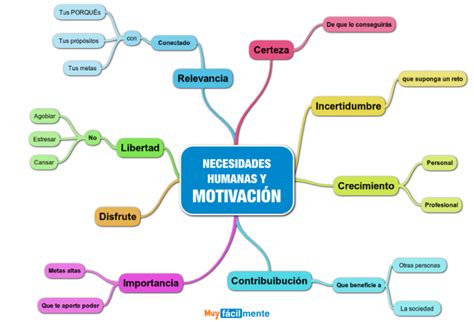 Mapas Mentales Sobre Motivación Cuadro Comparativo