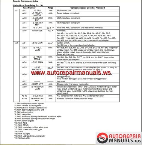 Related manuals for honda civic sedan 2012. HONDA CRV 2015 Workshop Manual | Auto Repair Manual Forum - Heavy Equipment Forums - Download ...