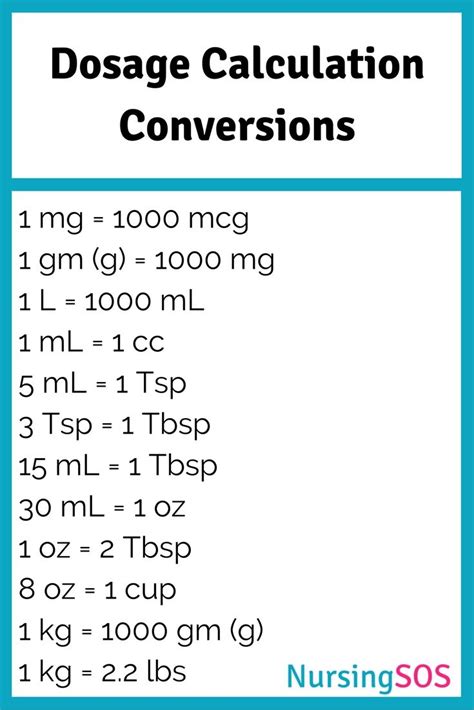 Dosage Calculation Conversions You Need To Know In Nursing School