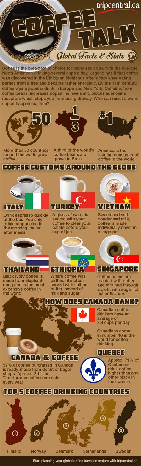 Coffee Talk Six Ways To Drink Coffee Around The World Trip Sense