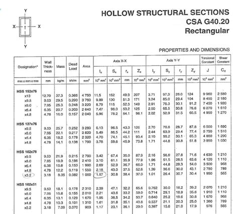 Solved Hollow Structural Sections Csa G4020 Rectangular