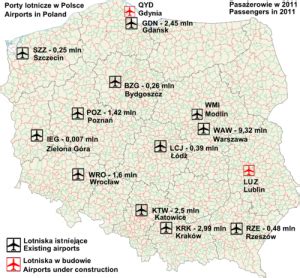 Аеропорти Польщі Візова підтримка