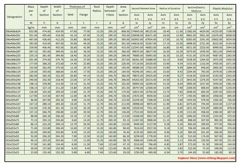 356 x 406 x 634: UNIVERSAL COLUMN PROPERTIES ~ Engineer Diary
