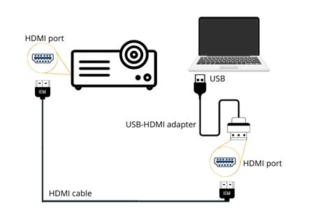 In turn, you can connect the audio linked to your projector (via hdmi and whatnot) or your media source to your bluetooth speaker for good measure. How To Connect A Laptop To A Projector With A USB Cable ...