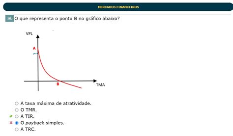 O Que Representa O Ponto A No Gráfico Abaixo